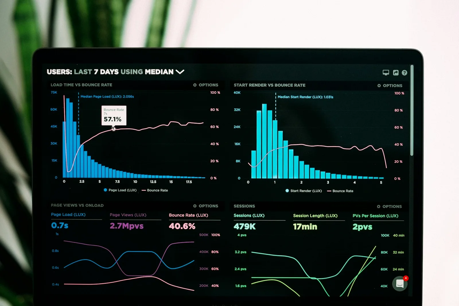 Monitoring dashboard with live performance charts